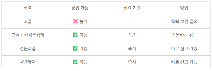 11_아파트 공부방 창업조건.png