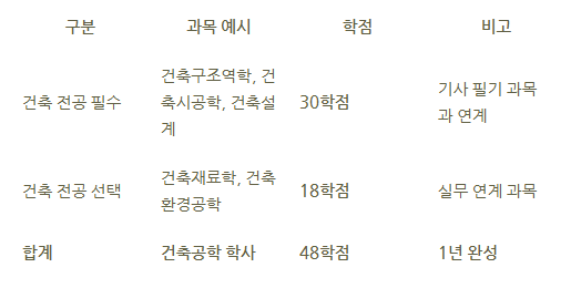 14_학점은행제 건축공학.png