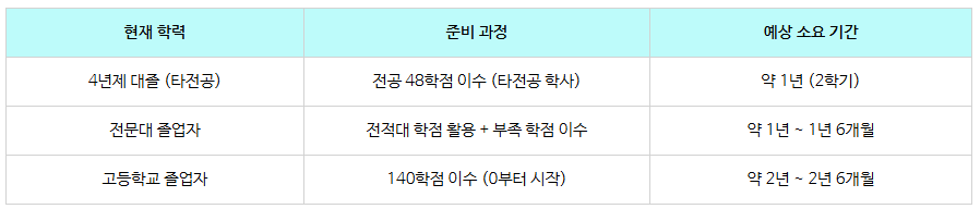 6_체육교육대학원 진학조건.png