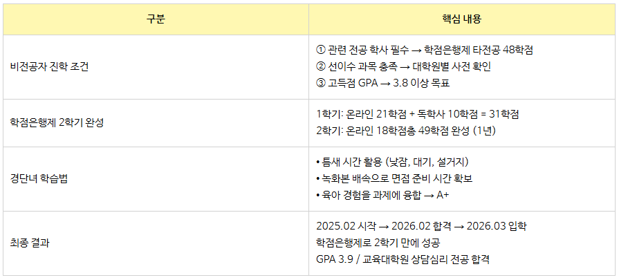 12_비전공자 심리학 대학원.png