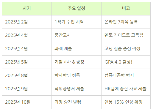 15_3년제졸 학사학위 학점은행제.png