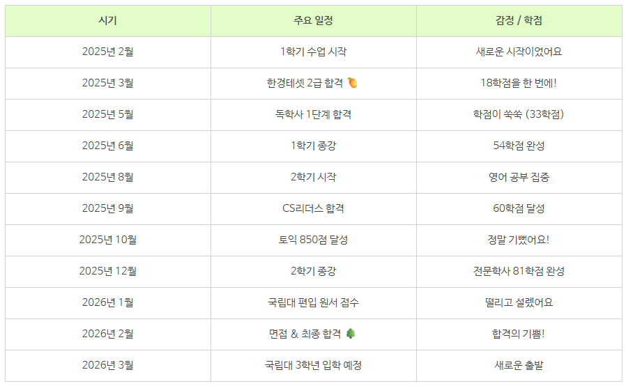 12_학점은행제 고졸 편입.png