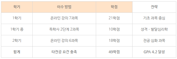 12_전문상담교사2급 대학원.png