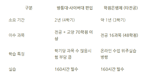 5_사회복지사1급 학점은행제.png