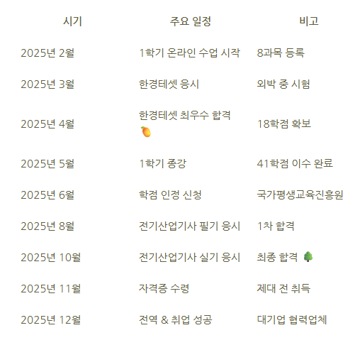 19_전기산업기사 학점은행.png