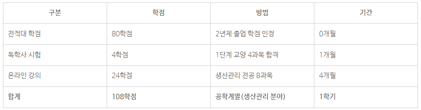 소방설비기사 학점은행7.png