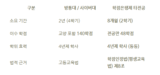 8_학점은행제 전기공학.png