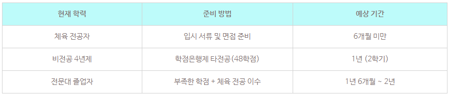 8_체육교육대학원 진학 가이드.png