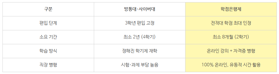 4_4년제 학사학위.png