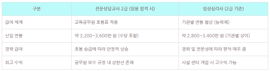 7_전문상담교사2급 임상심리사.png