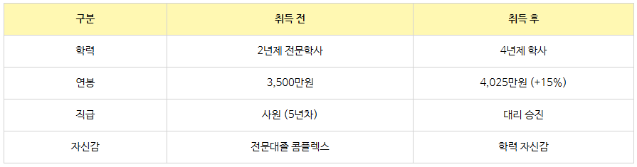 11_전문대 전공심화.png