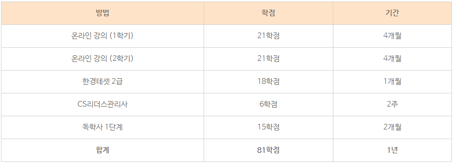 12_학점은행제 학위취득하는법.png