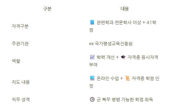 14_전기산업기사 학점은행.png