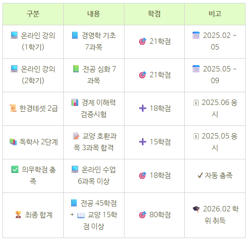 6-학점은행제 전문학사.png