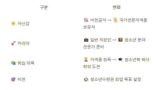 12-청소년지도사2급 자격증.png