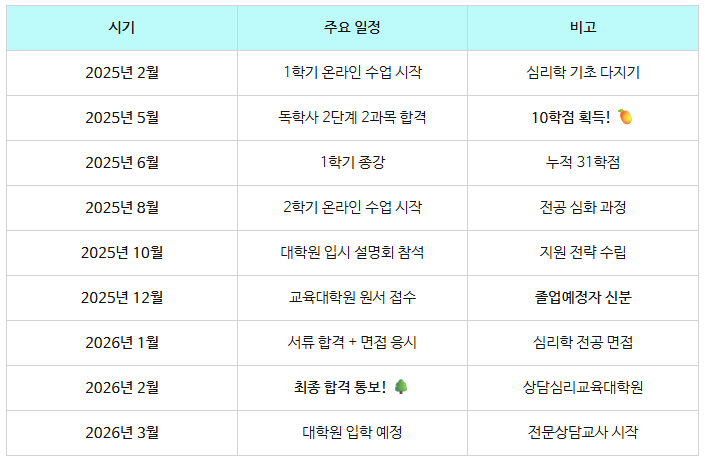 13_전문상담교사2급 대학원.png