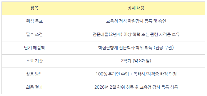 3_교육청 학원강사 등록방법.png