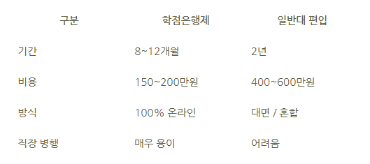 체육교육대학교 가는법6.png