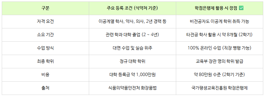 4_화장품책임판매관리자 등록조건.png