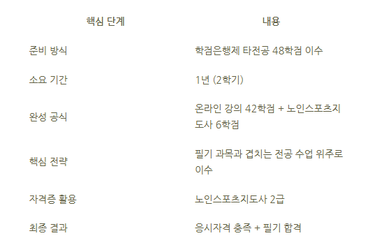 9_건강운동관리사 응시자격.png