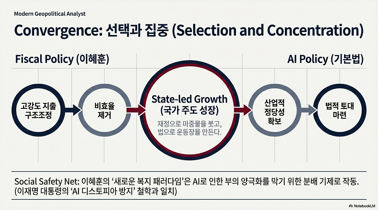 2026 Fiscal Power AI Rules-12.png