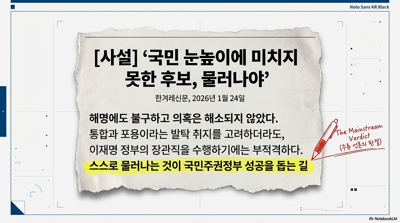 Purity Test Power Reality-2.png