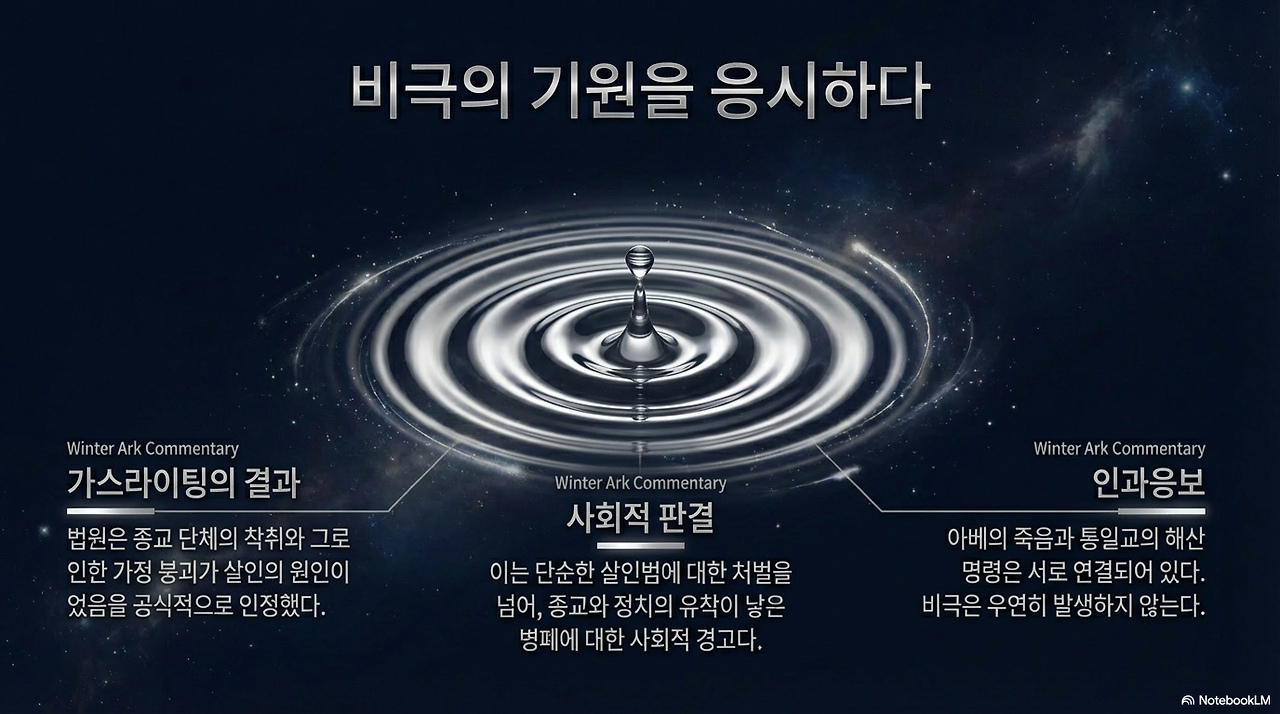 Winter Ark January 2026 Analysis-10.png