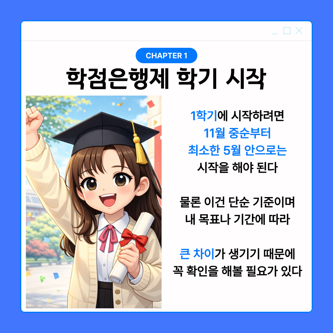 2(학점은행제 시작 기준).png