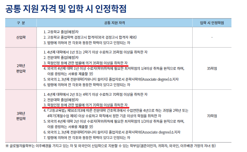 002 경희사이버대학교 모집요강.png