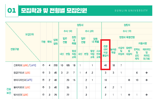 선린대 대졸자전형.png
