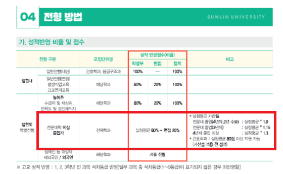 선린대 평가.png