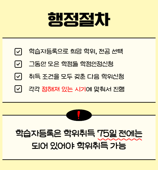 4. 학점은행제 대졸 행정절차.png