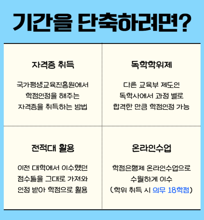 3. 기간을 단축할 수 있는 방법들.png