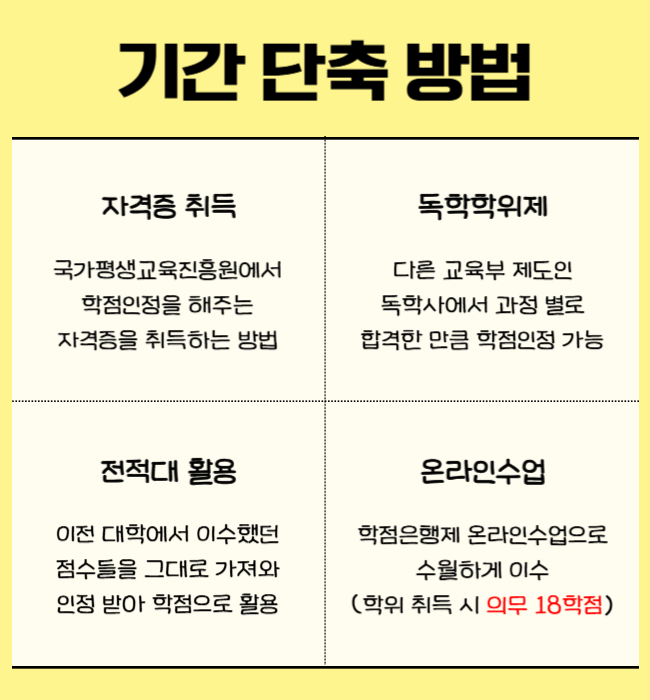 2. 가장 효율적인 커리어 로드맵.png