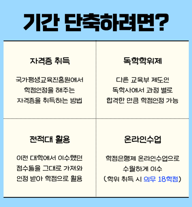 3. 단기간에 지원 자격을 완성하기 위한 전략.png
