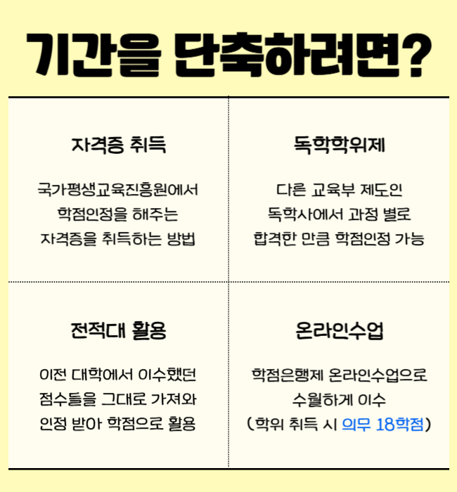 3. 방송대 사회복지학과 편입 준비를 줄이기위한 방법.png