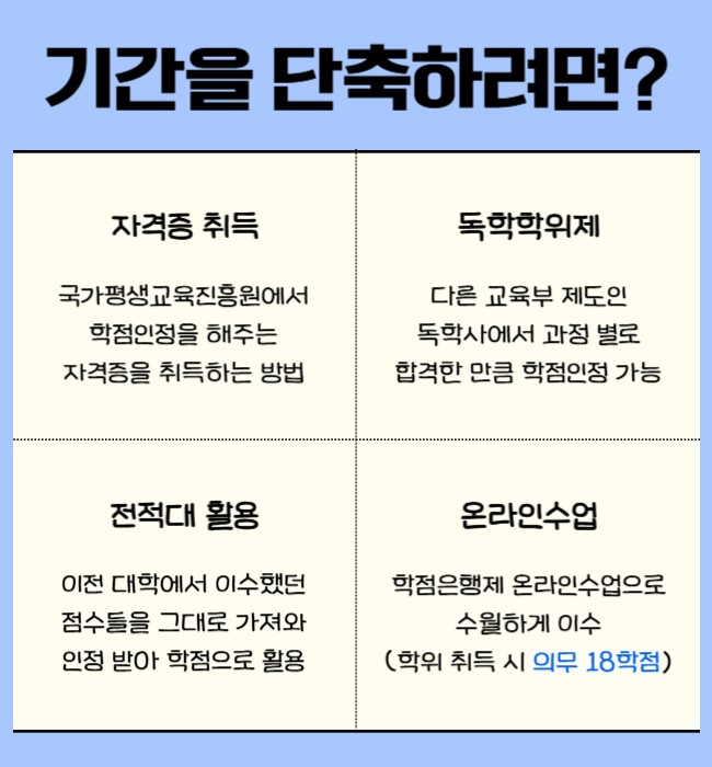 5. 방송통신대학교 편입 기간.png