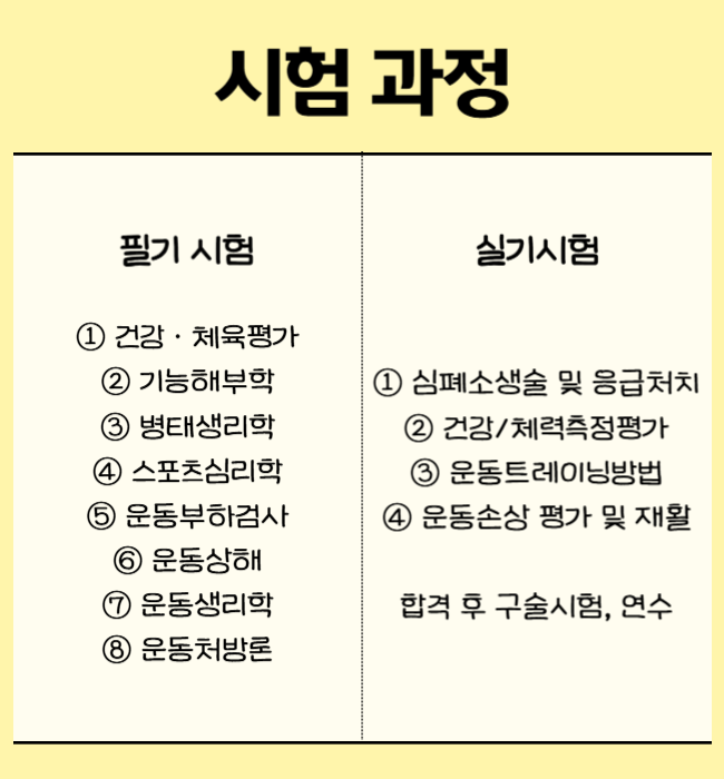 6. 건강운동관리사 자격증 시험 과정.png