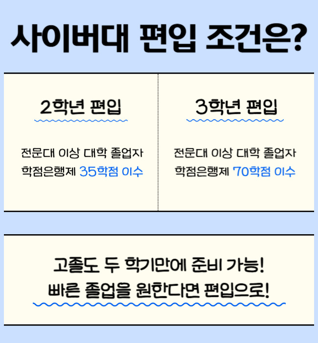 1. 숭실사이버대 편입 지원자격.png