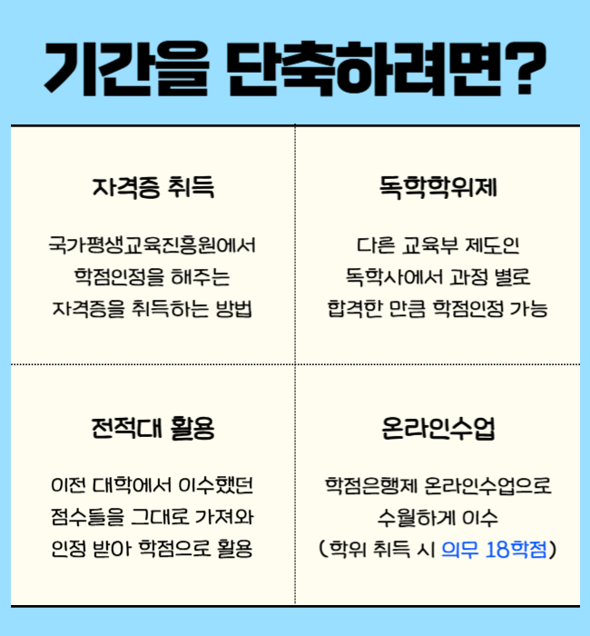 3. 학위 취득을 위한 전략적인 과목 이수 과정.png