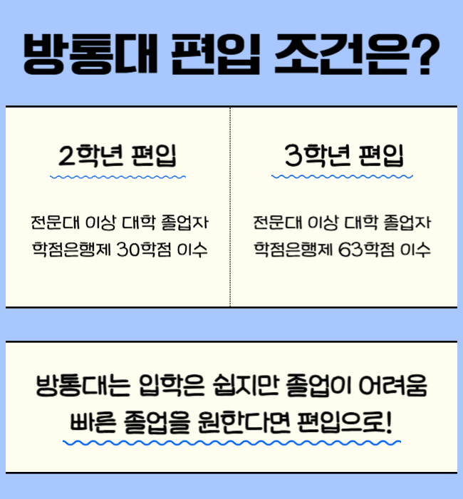 3. 한국방송통신대학교 편입학 조건.png