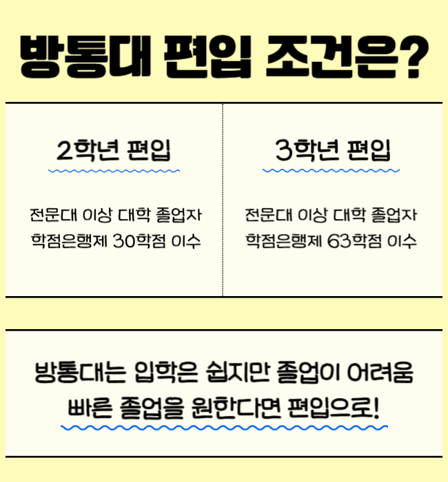 1. 방송대 사회복지학과 편입 조건.png