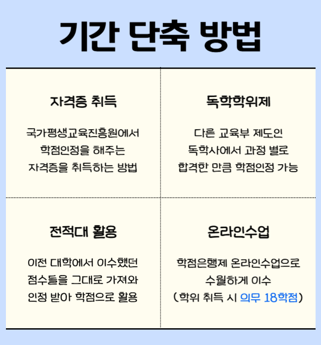 3. 숭실사이버대 편입 시기를 앞당길 수 있는 방법.png