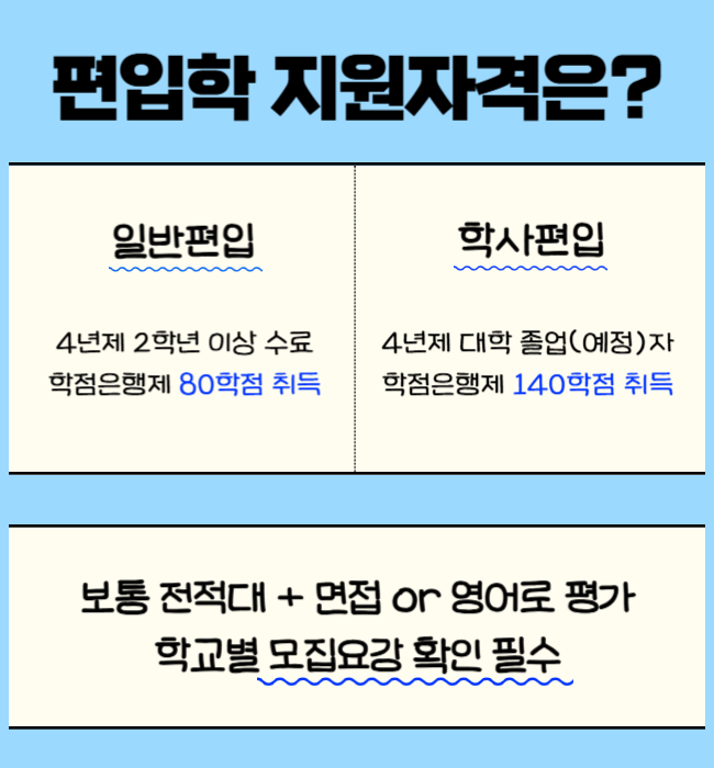 1. 전문대에서 4년제 편입하기 위한 조건.png