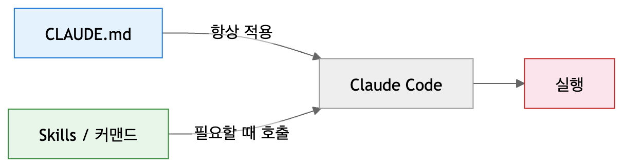 CLAUDE.md 완전 정복004.png