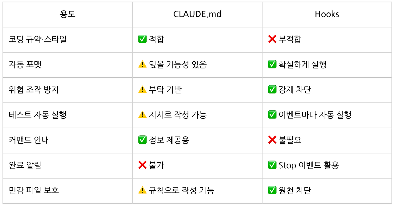 CLAUDE.md 완전 정복003.png