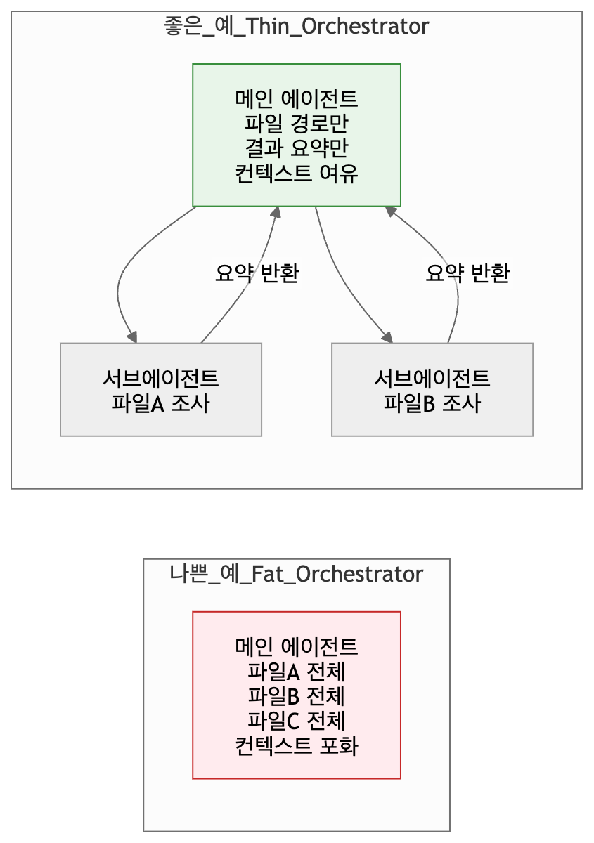 CLAUDE.md 완전 정복009.png