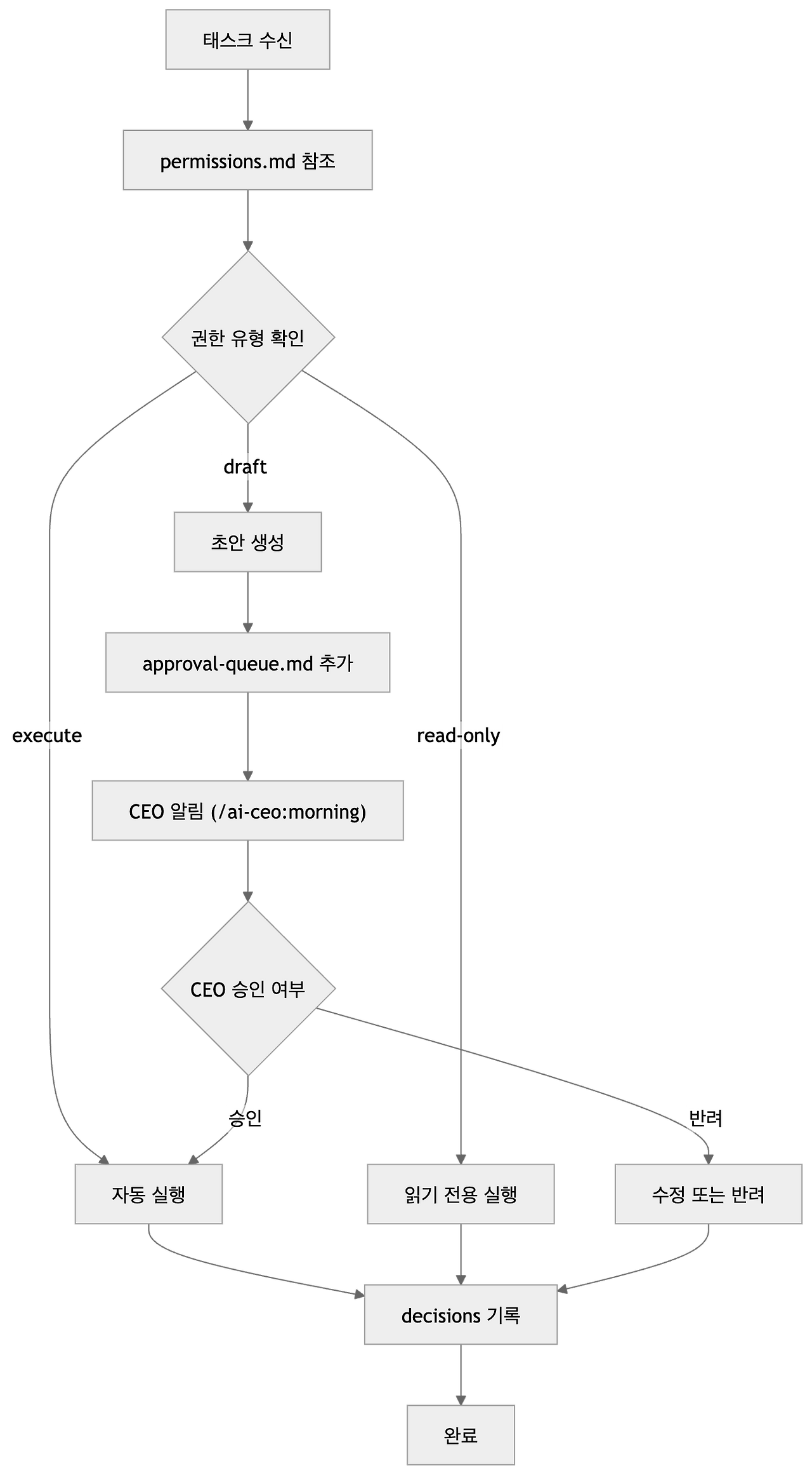 mermaid-diagram (30).png