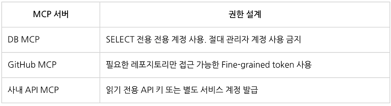 CLAUDE.md 완전 정복007.png