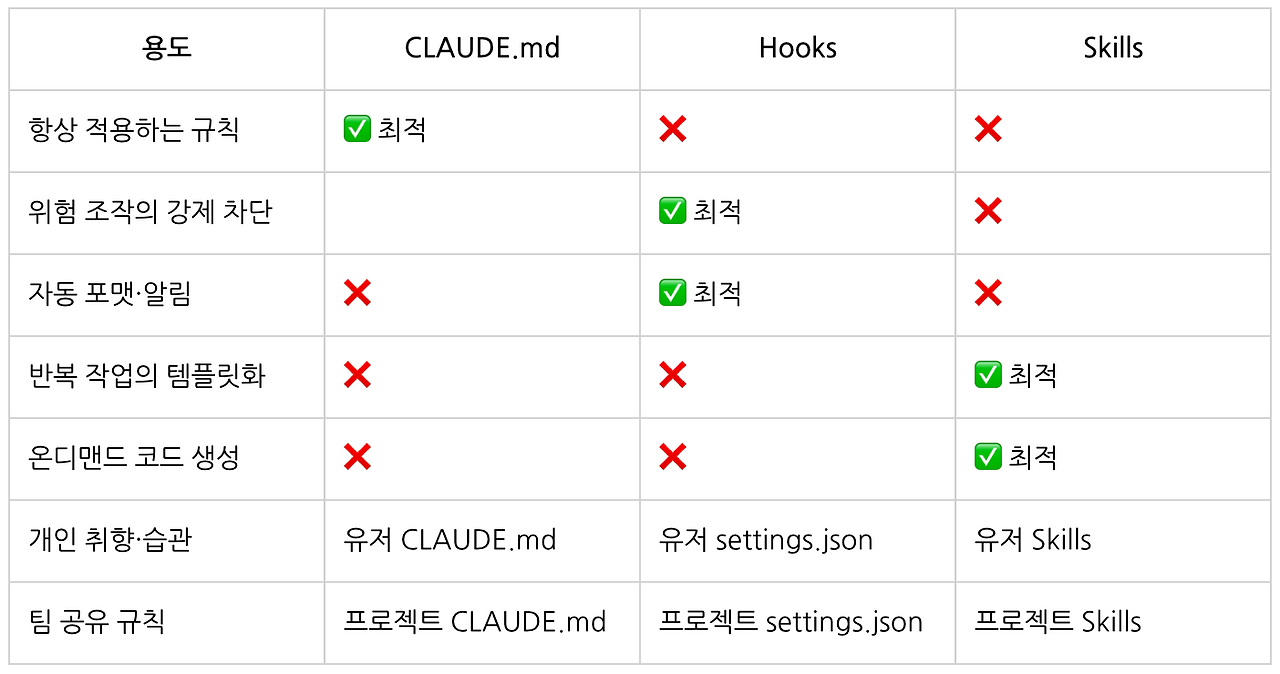 CLAUDE.md 완전 정복005.png